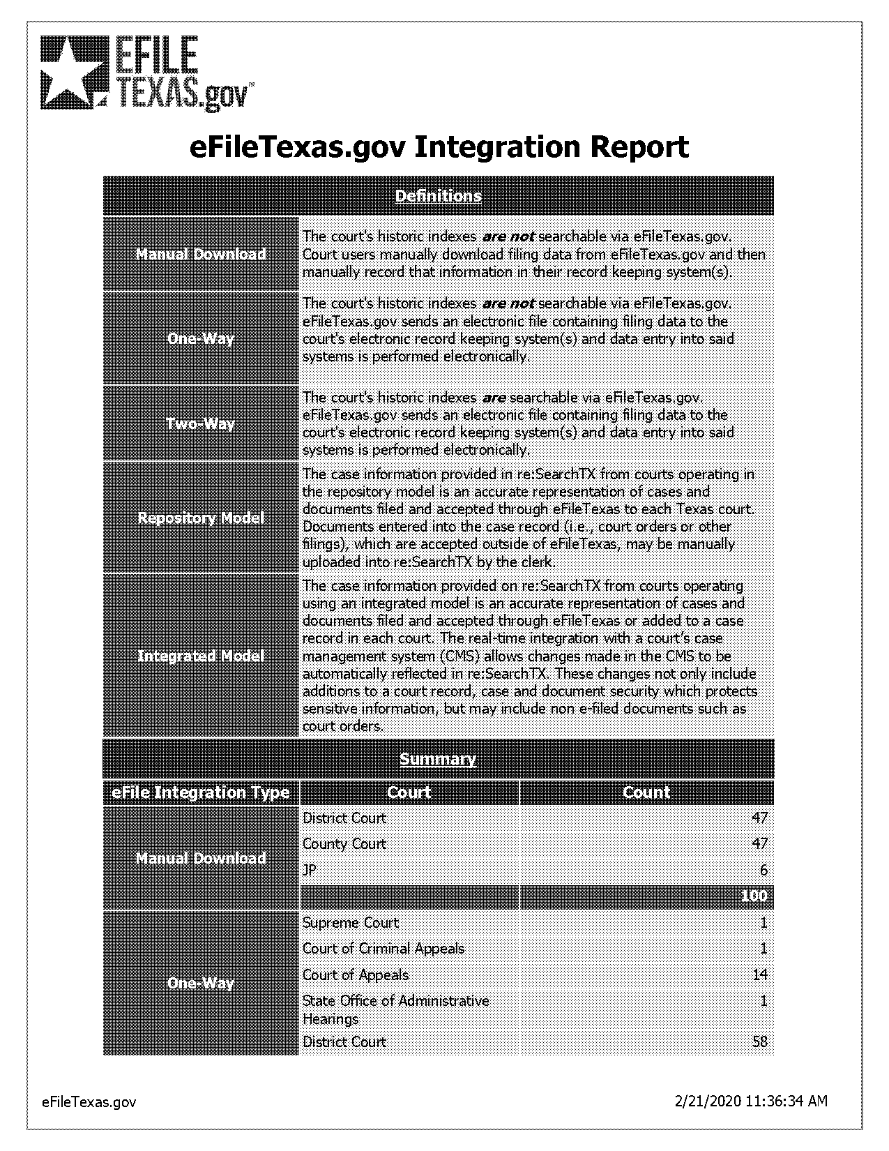 gregg county texas court records search