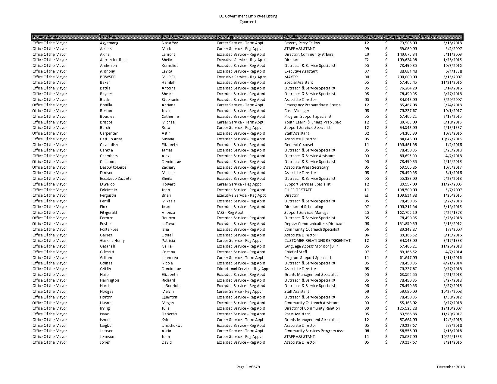 electronic contracting company salaries