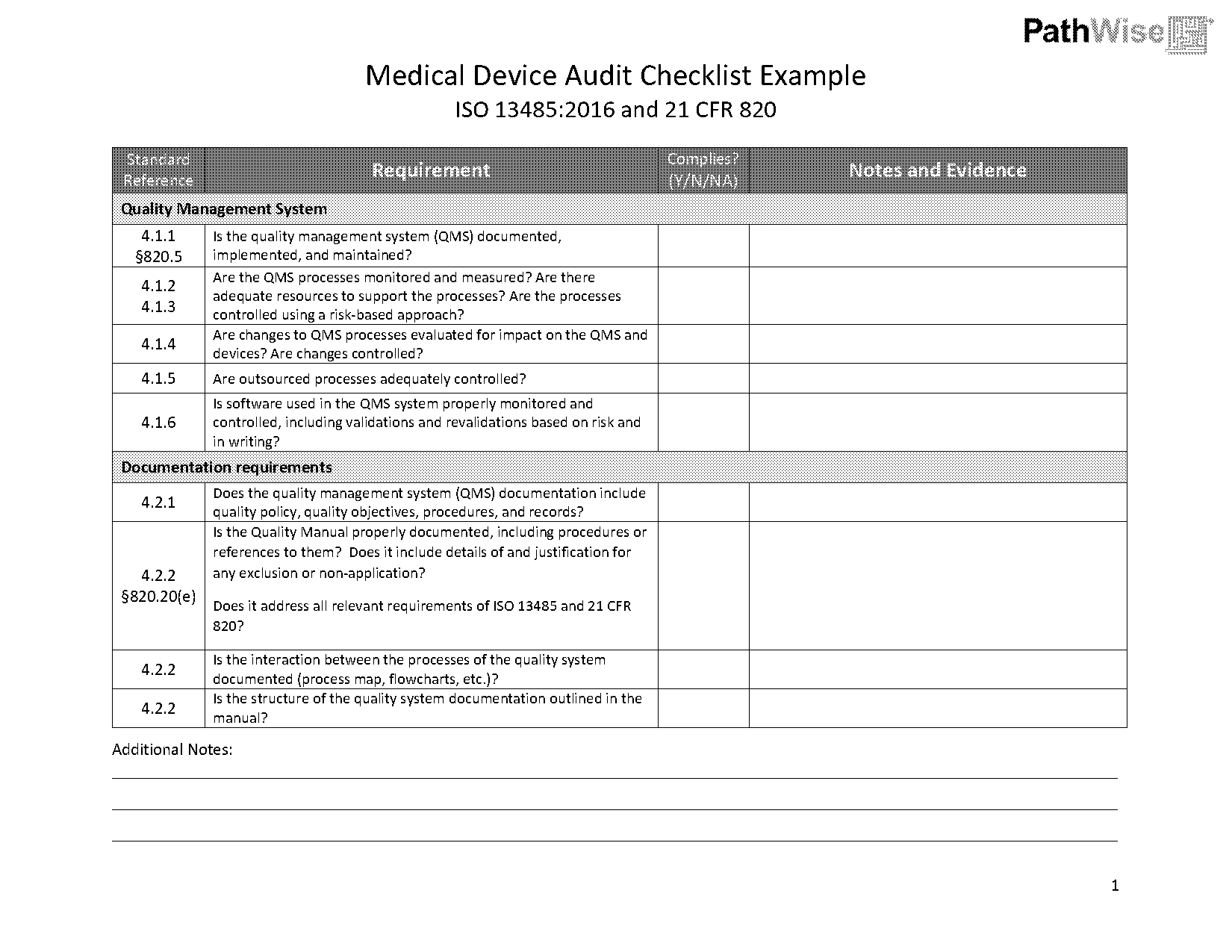 medical device inspection checklist