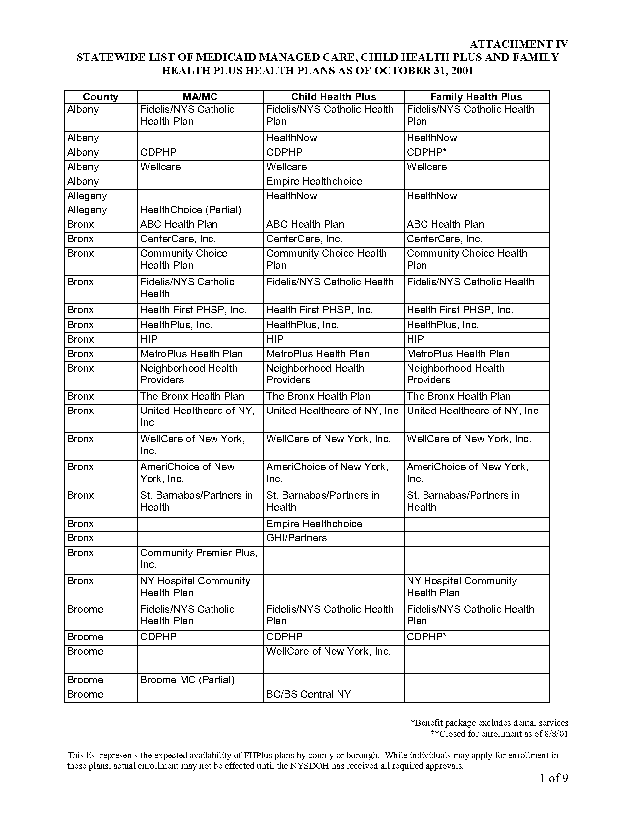 examples of insurances under medicaid