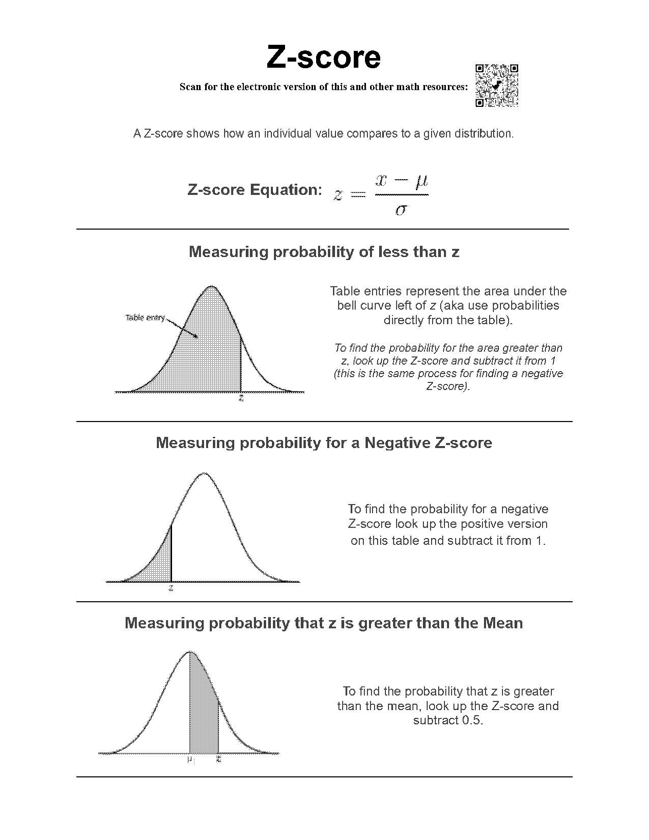 converting z score for the sample proportion calculator