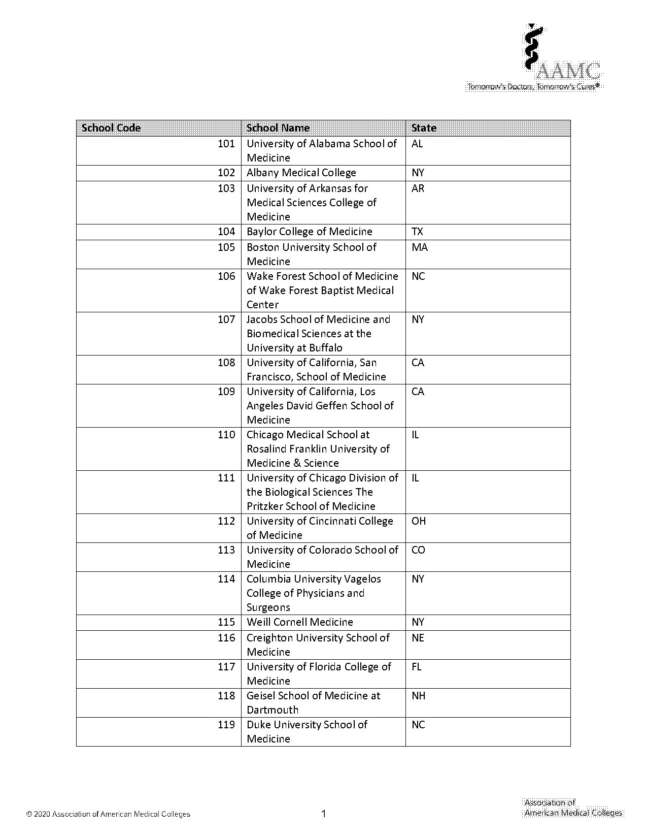 suny albany medical school requirements