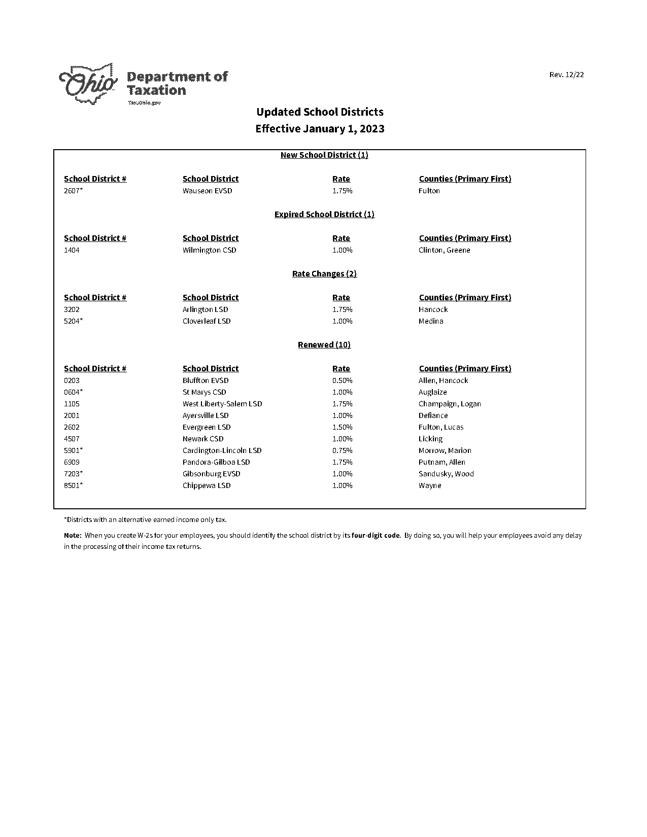 heath property tax rate