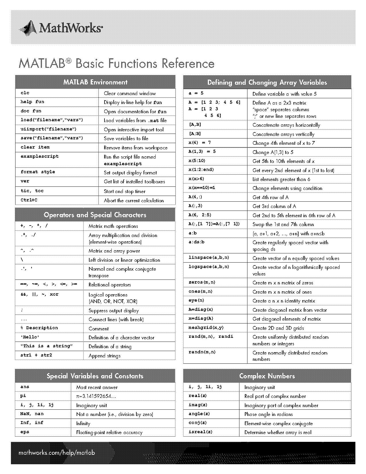 matlab write complex matrix to file