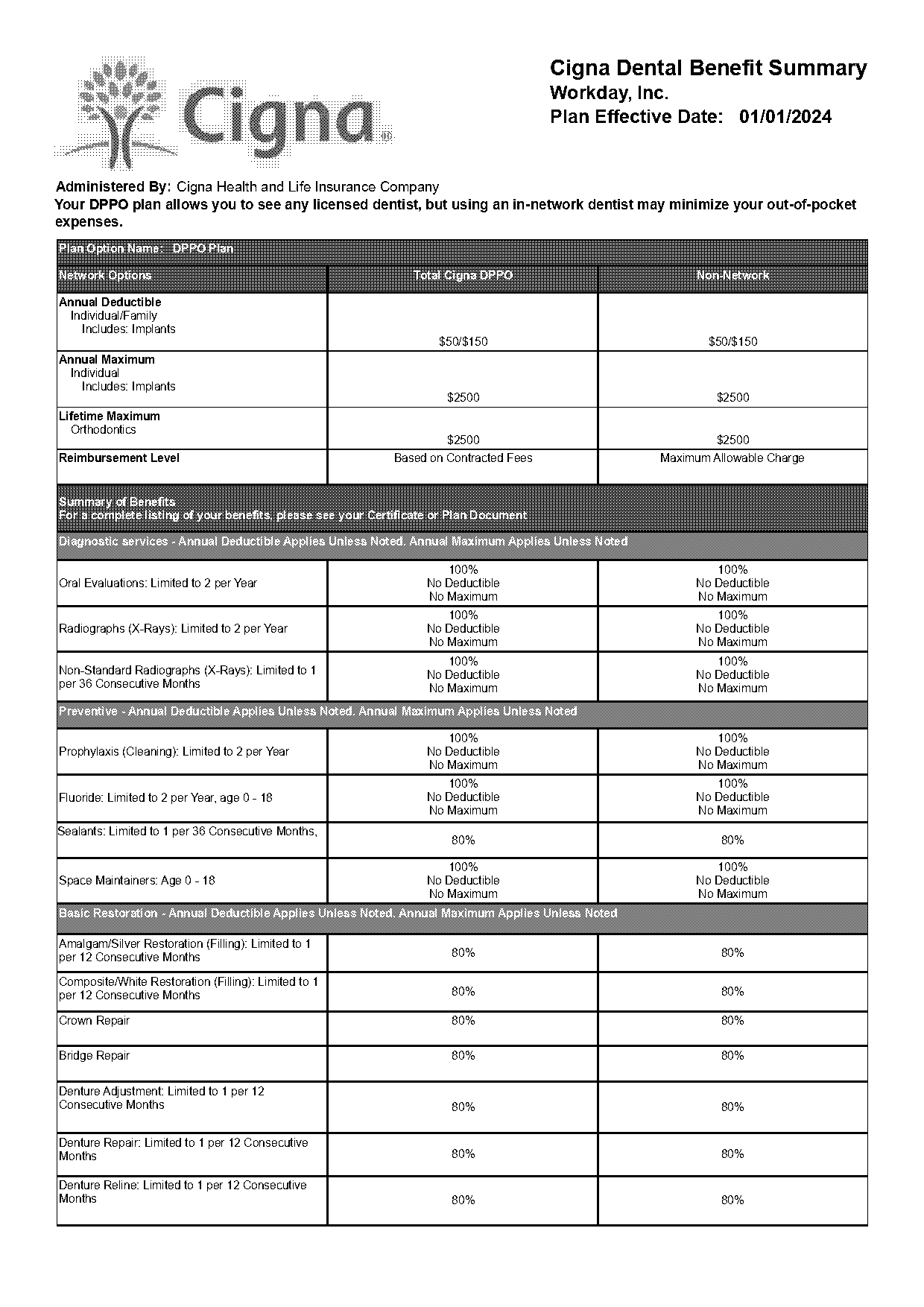 cigna dental insurance annual maximum