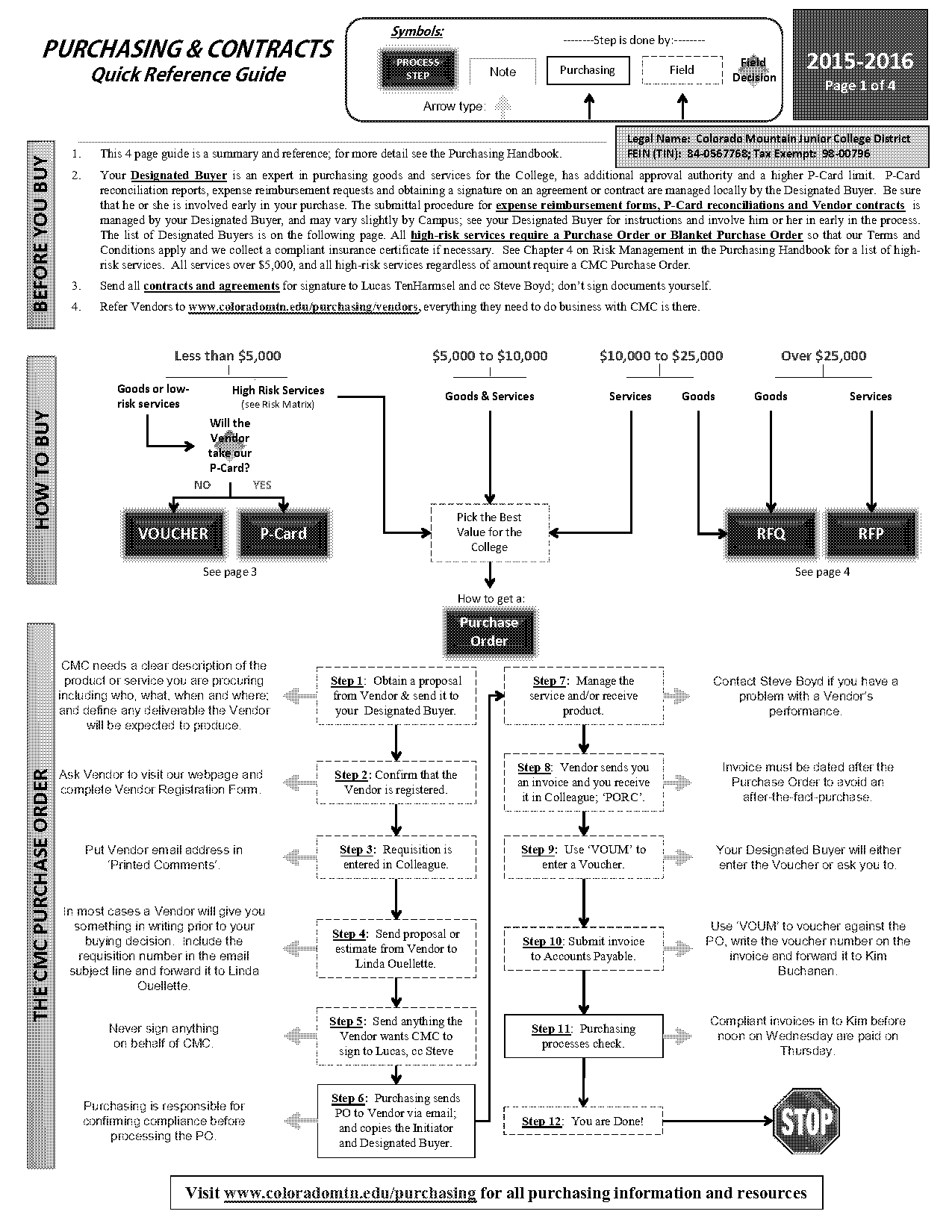 colorado mountain college application