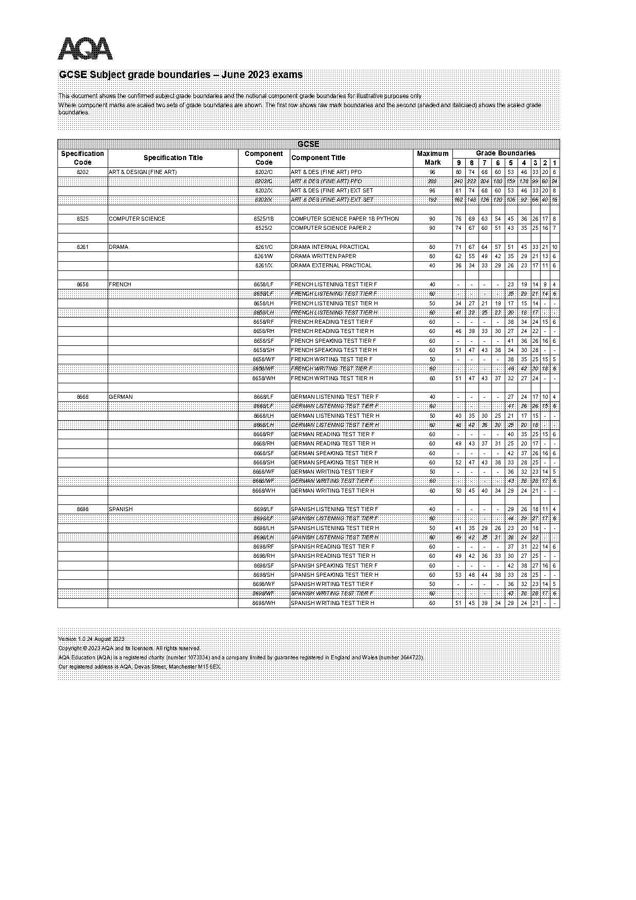 aqa fine art a level mark scheme