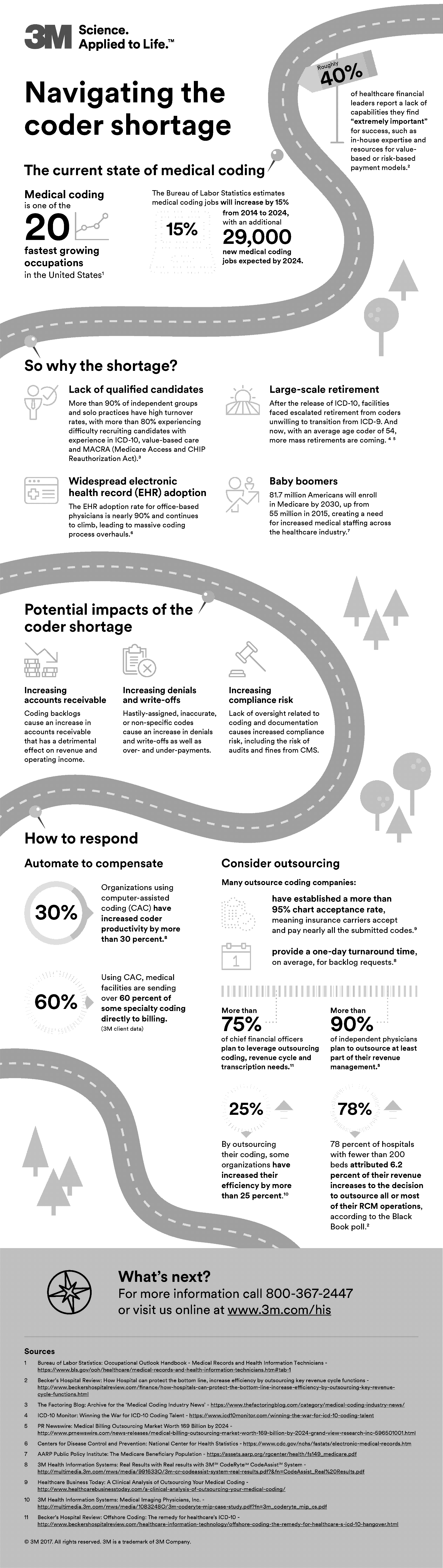 outsourced transcription for medical coding