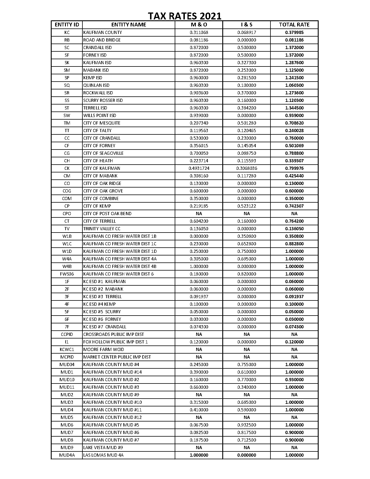 heath property tax rate