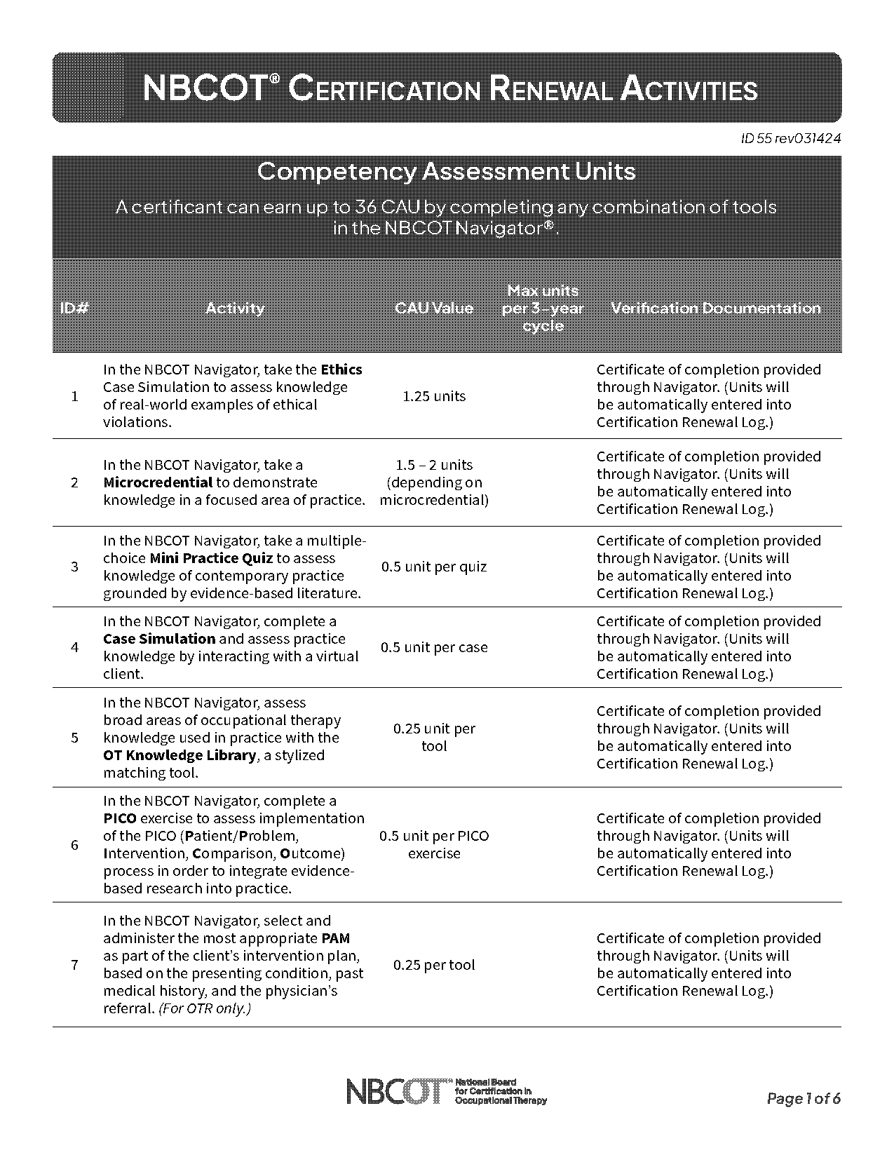 value of time presentation