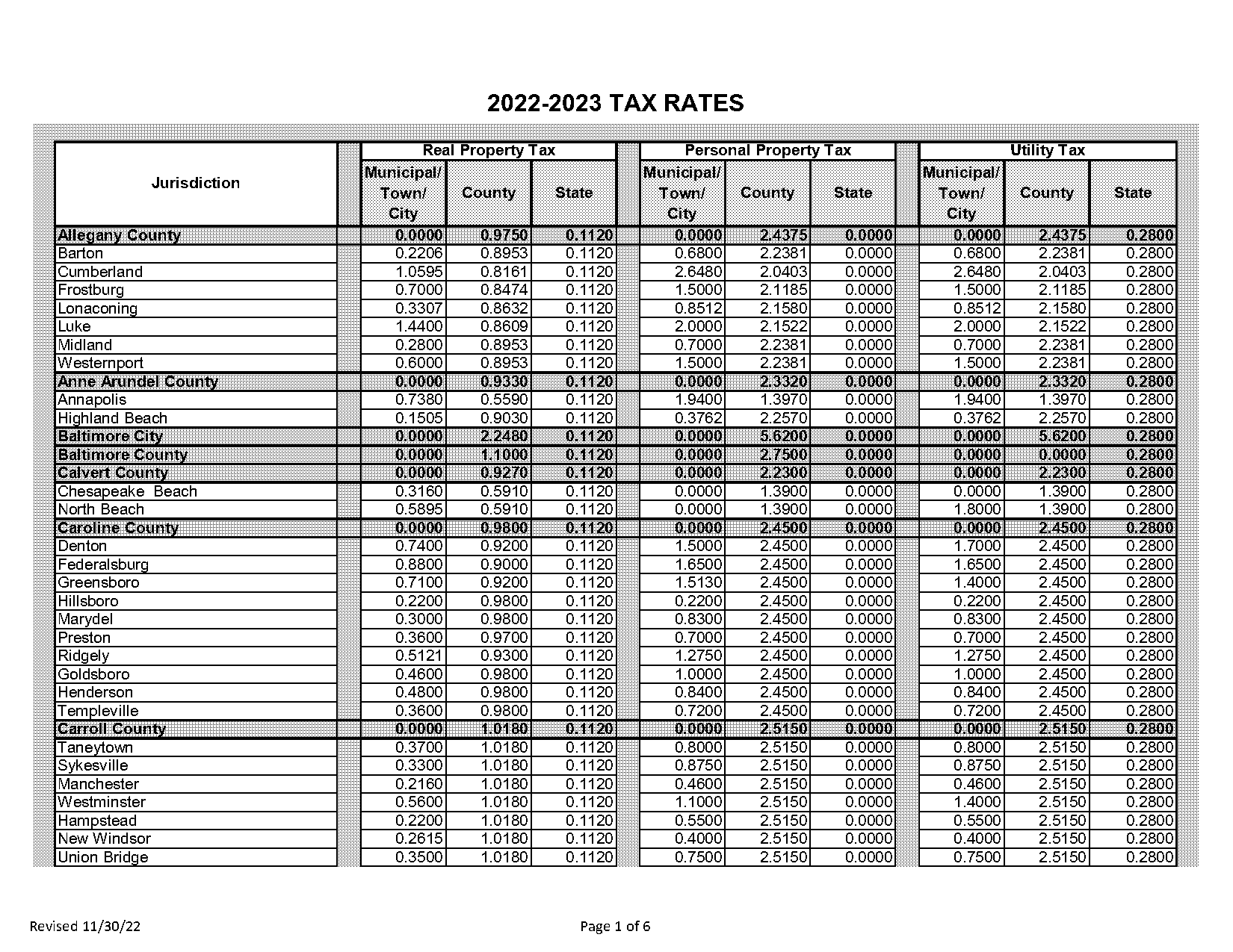 how is baltimore city personal property tax calculated