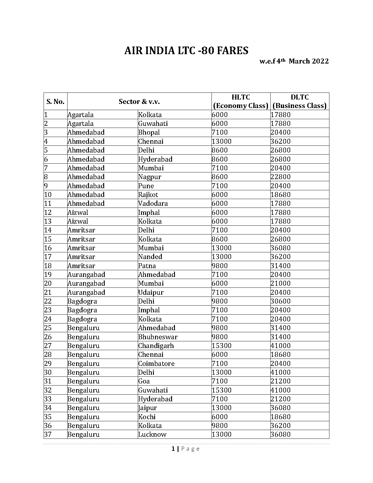 agartala to chennai train ticket booking