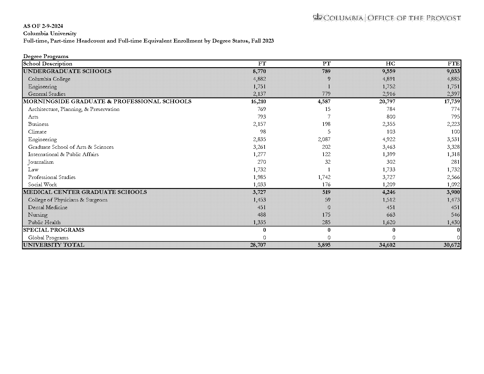 columbia university pt school requirements