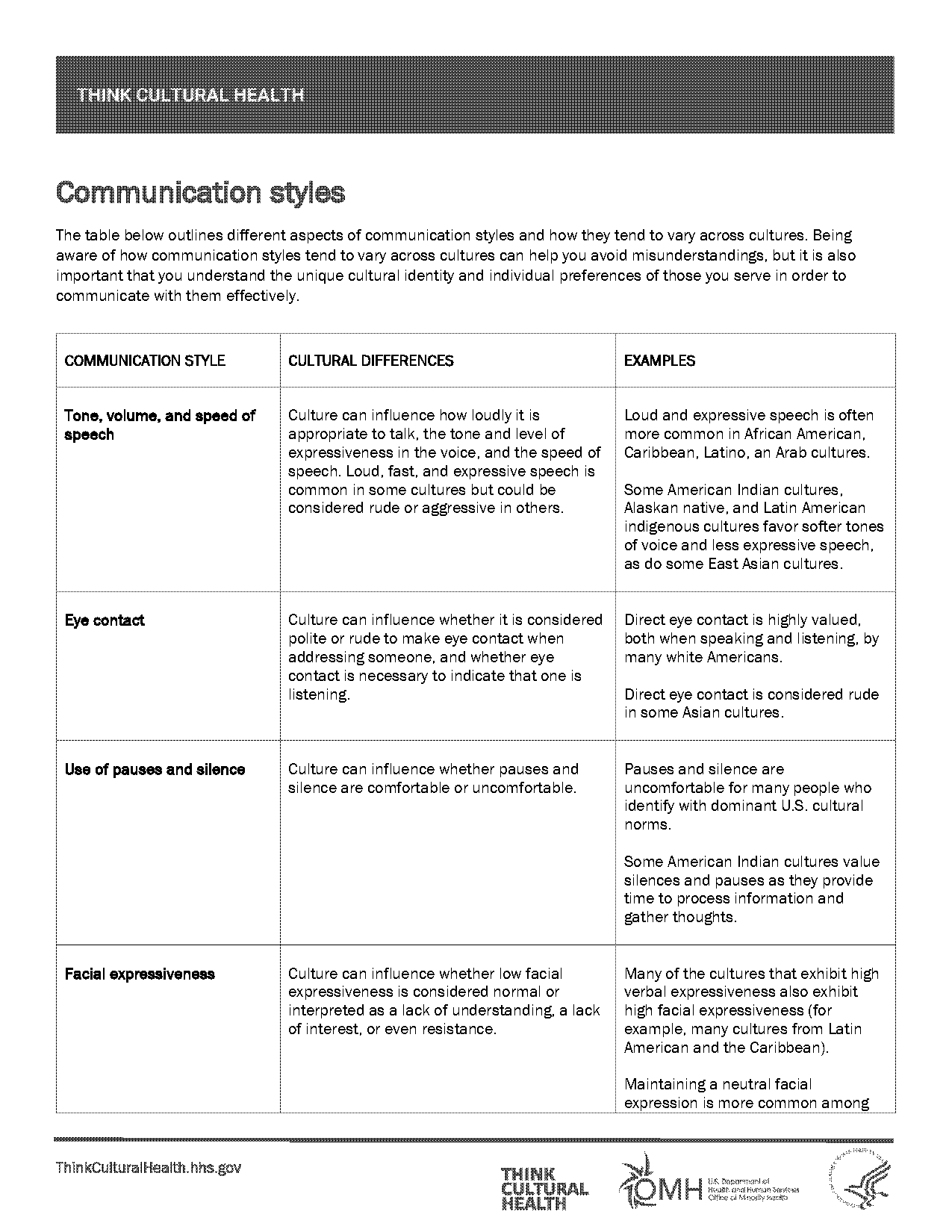 indigenous community protocols and communications styles