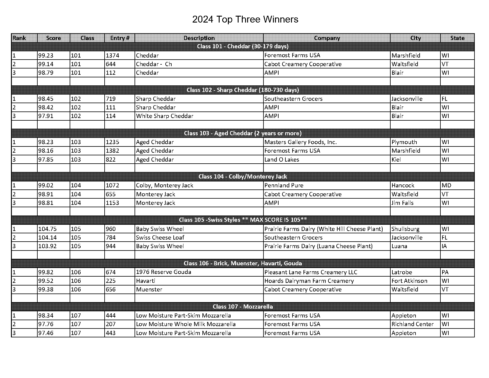 cedar crest ice cream order form