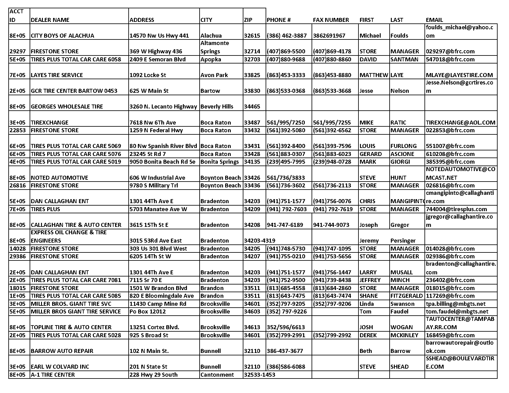 directions to tires plus north lakeland