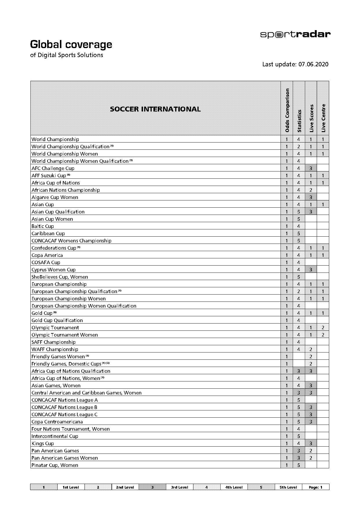 uefa champions league live table