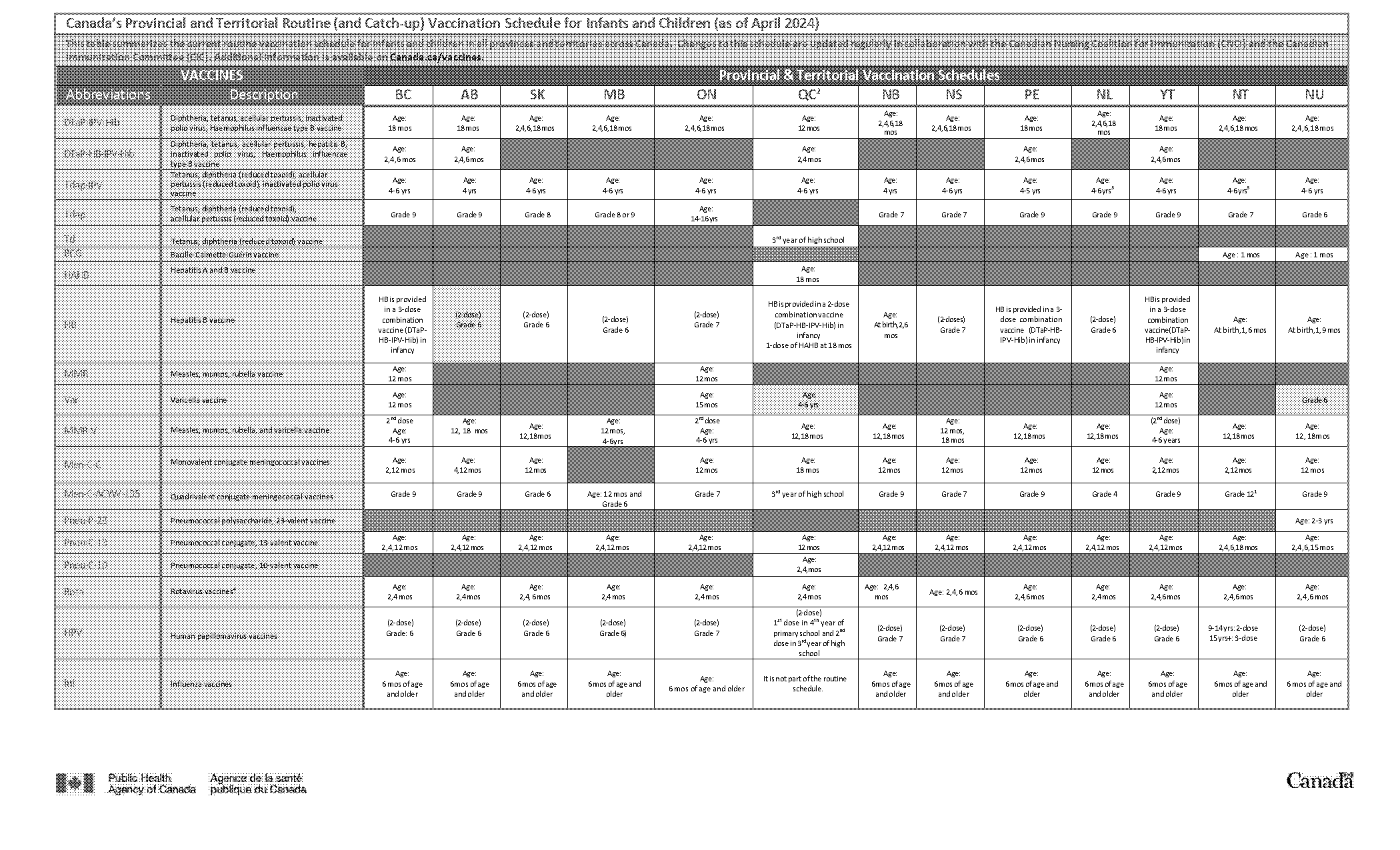 canada vaccine schedule bc