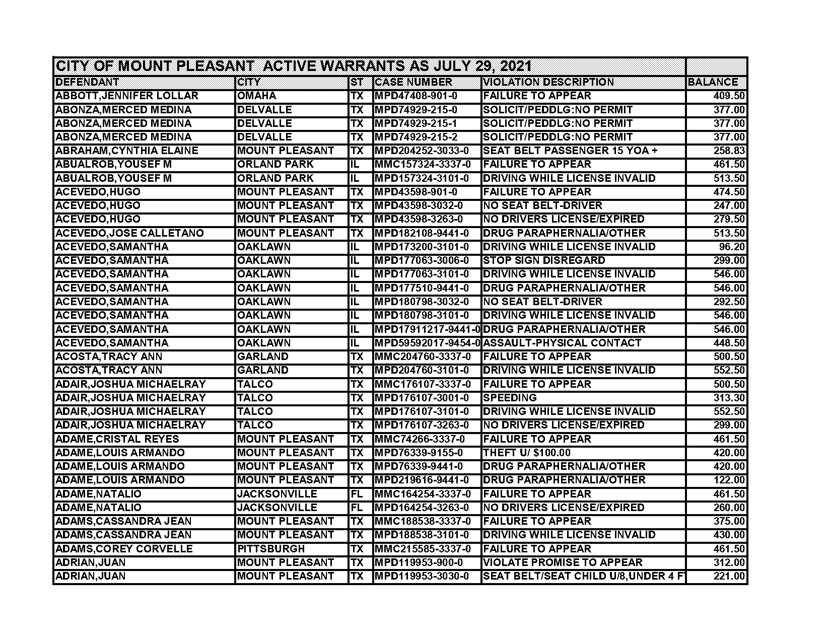 city of amarillo warrants