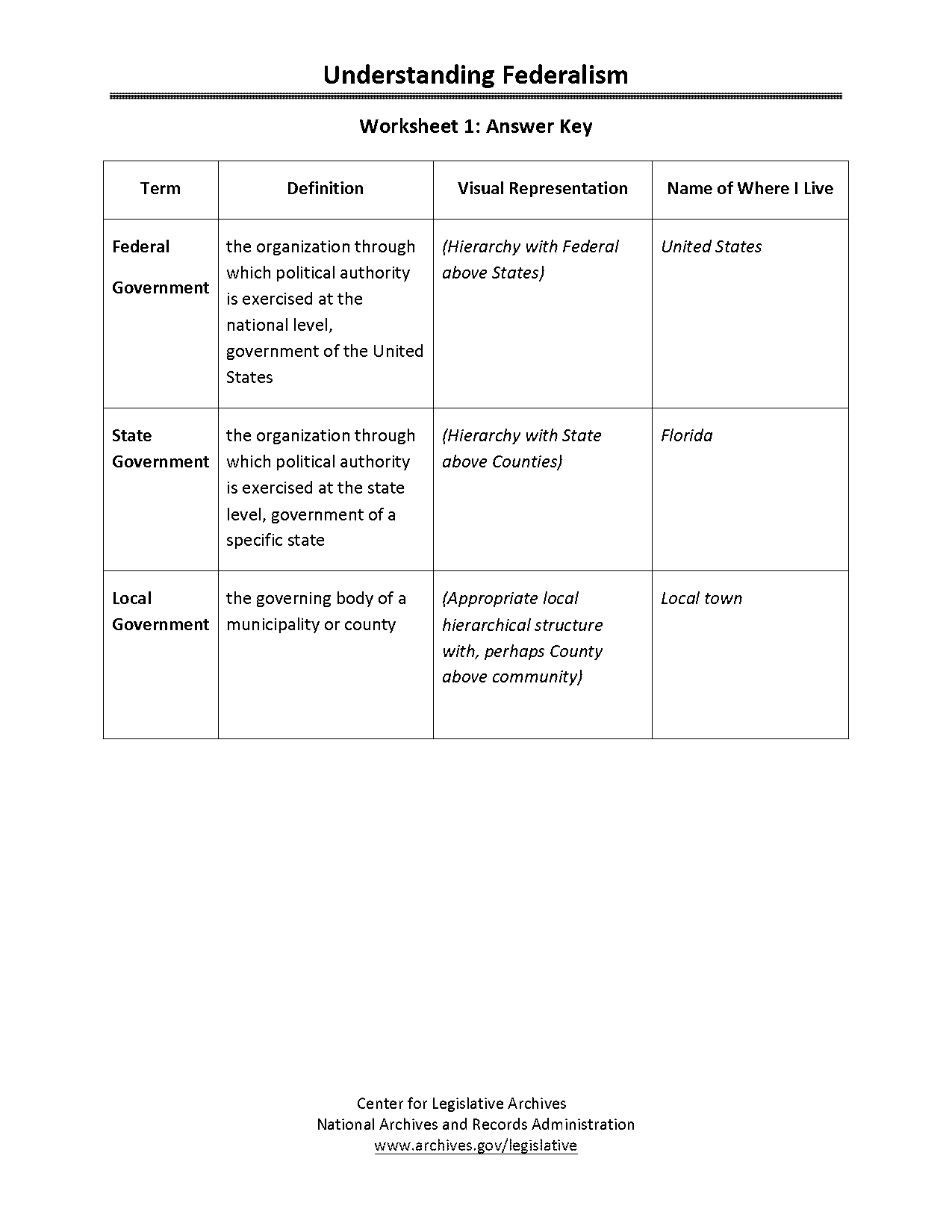 name the successes of the articles of confederation