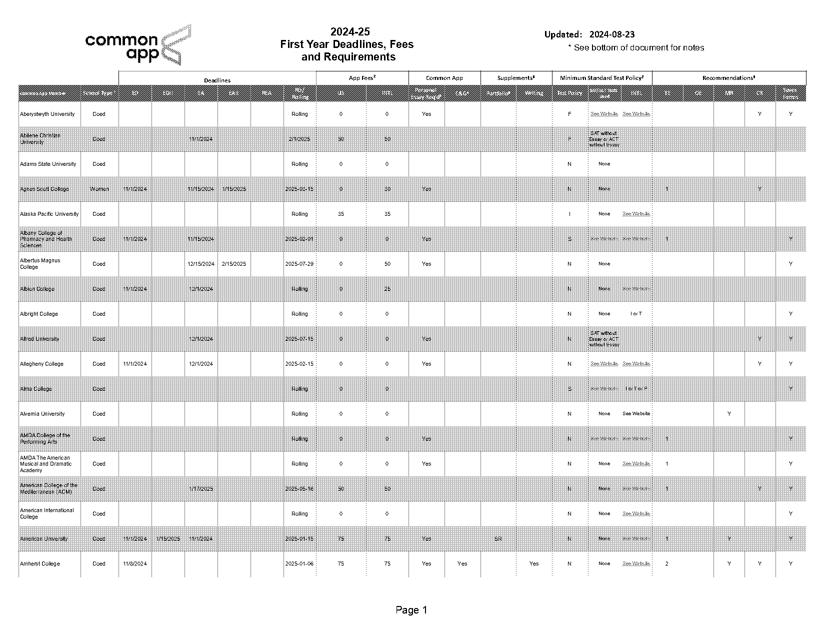 colleges in texas application deadlines