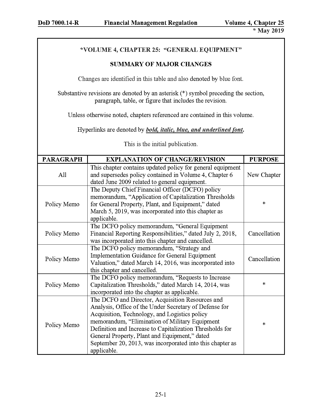 method statement for general building maintenance work activities