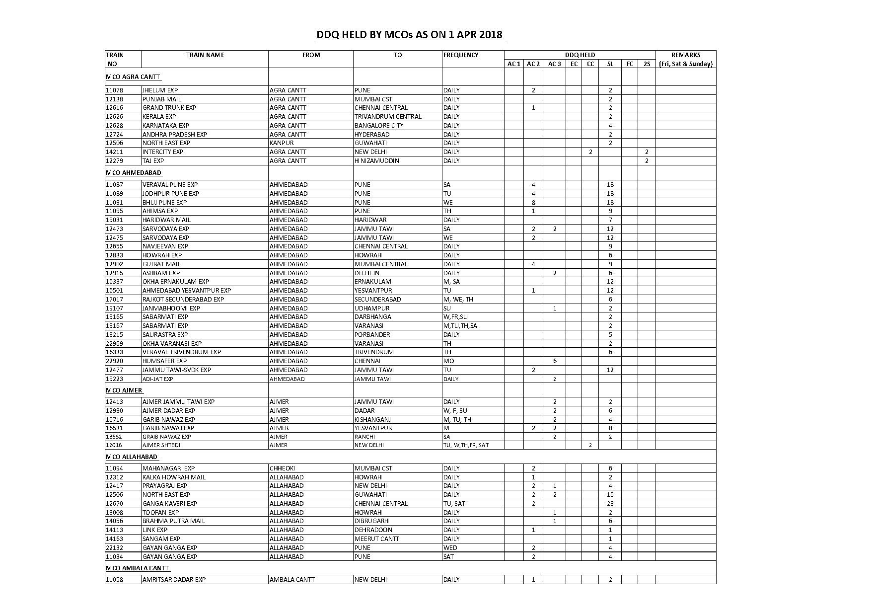 bhopal to khajuraho train ticket price