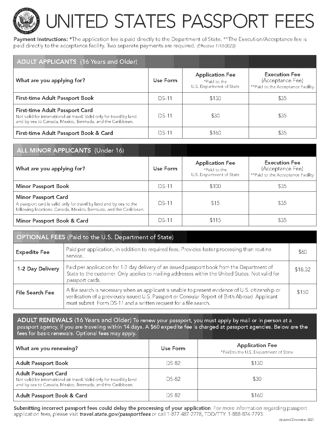 current passport fee for renewal