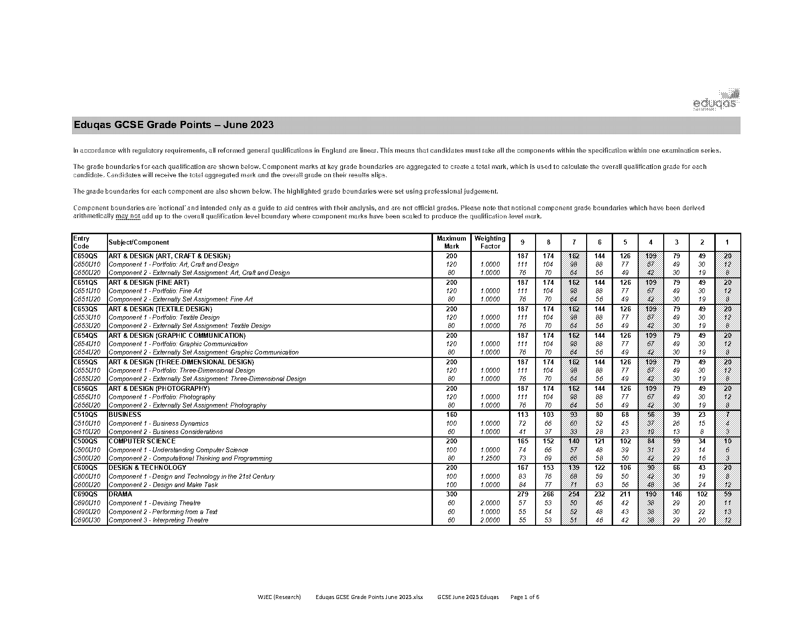 aqa fine art a level mark scheme