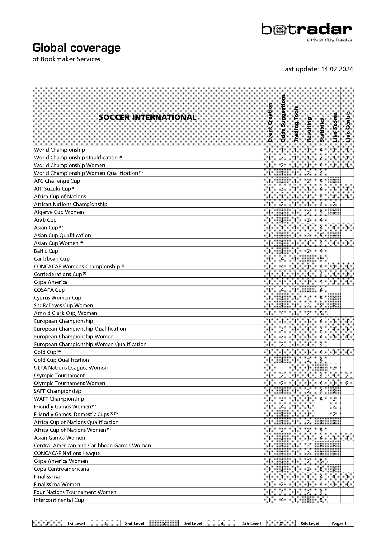 uefa champions league live table