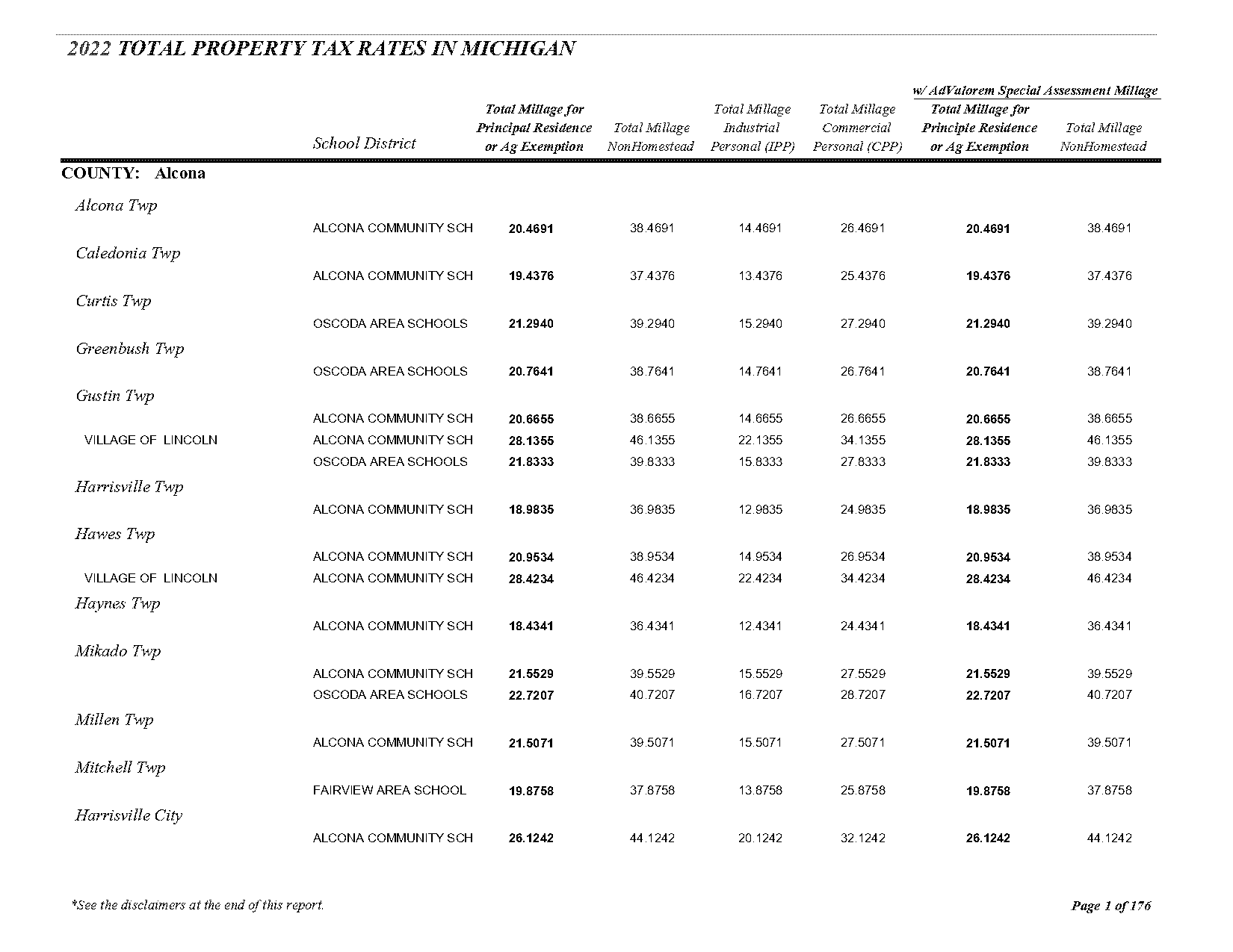 heath property tax rate