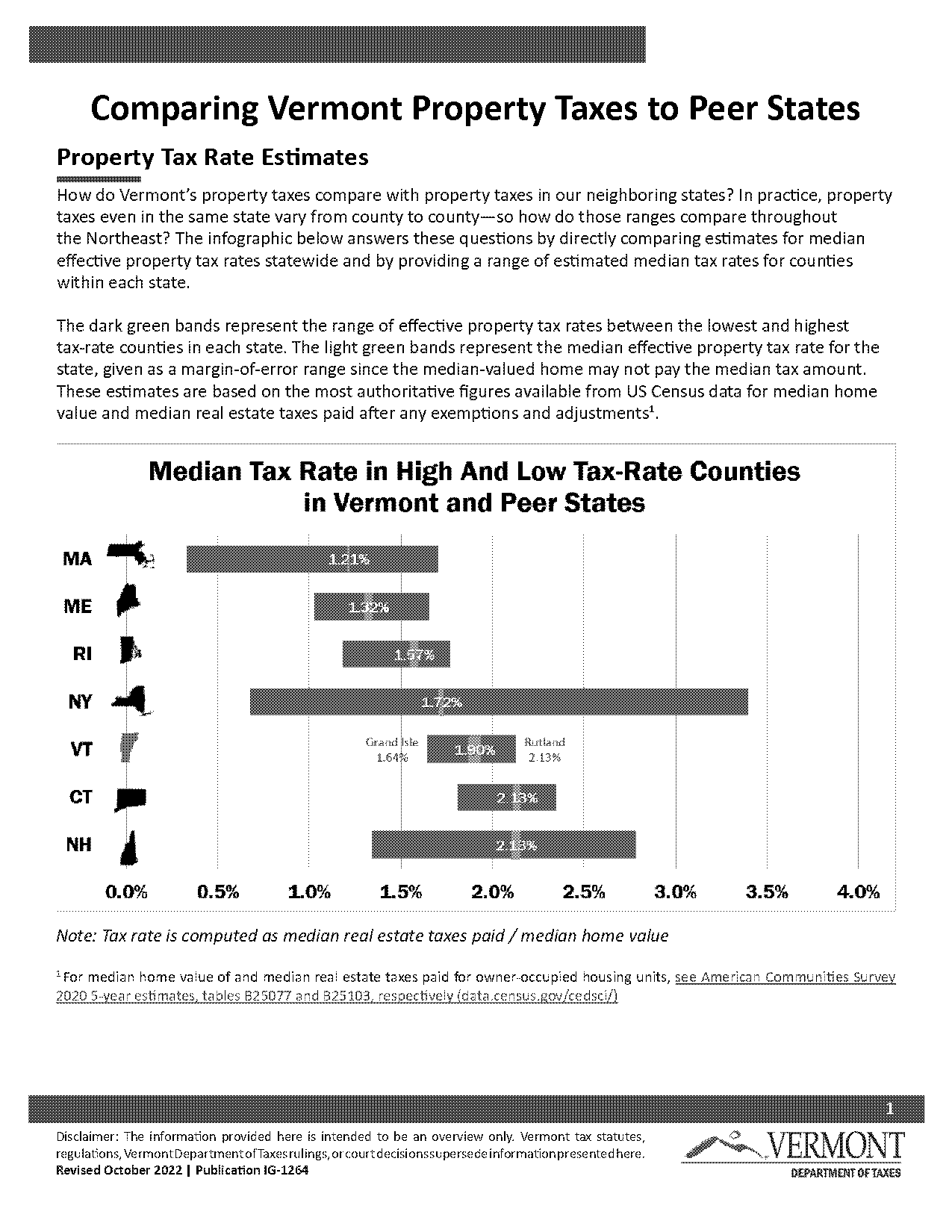 new york state property tax rate by county