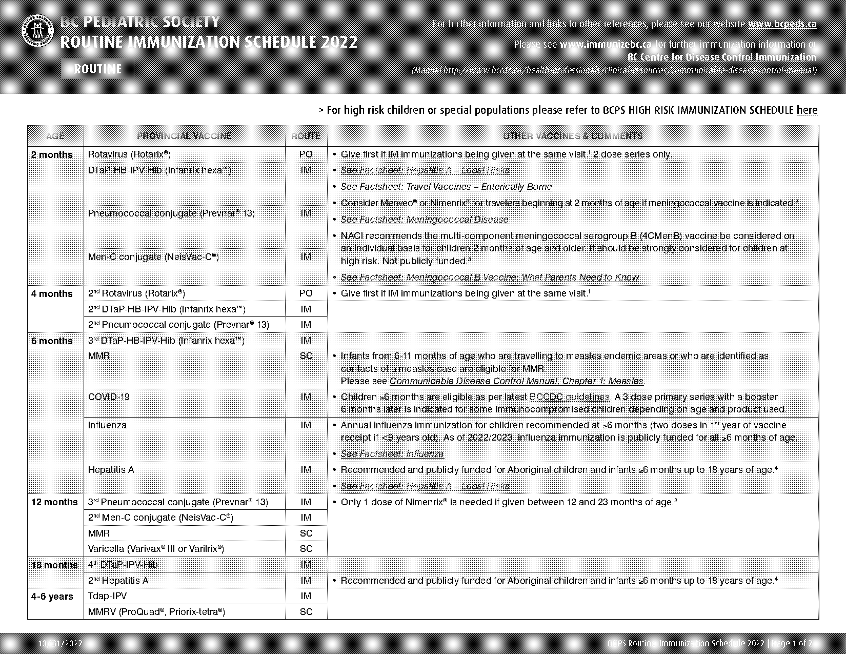 canada vaccine schedule bc