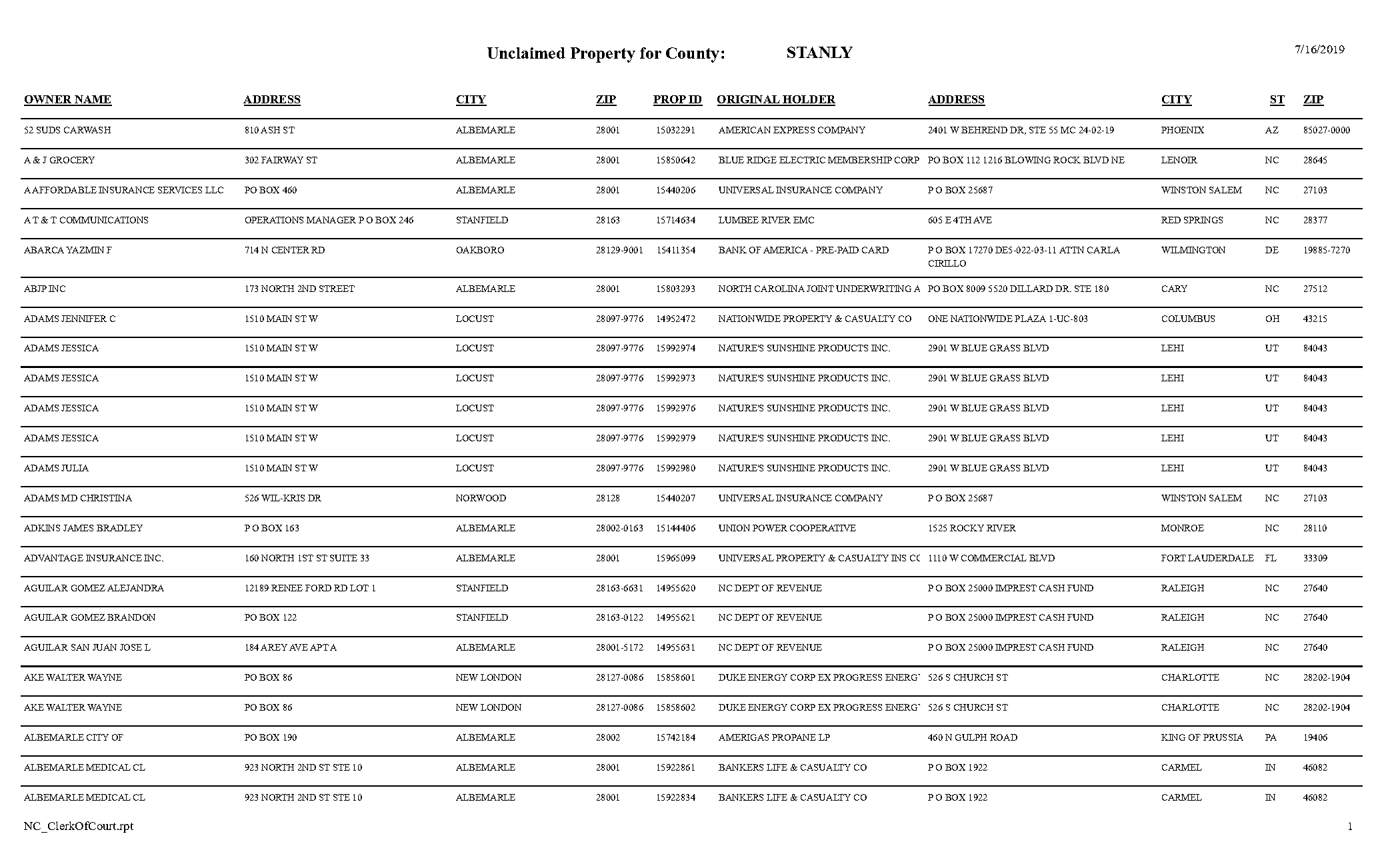 albemarle nc tax records