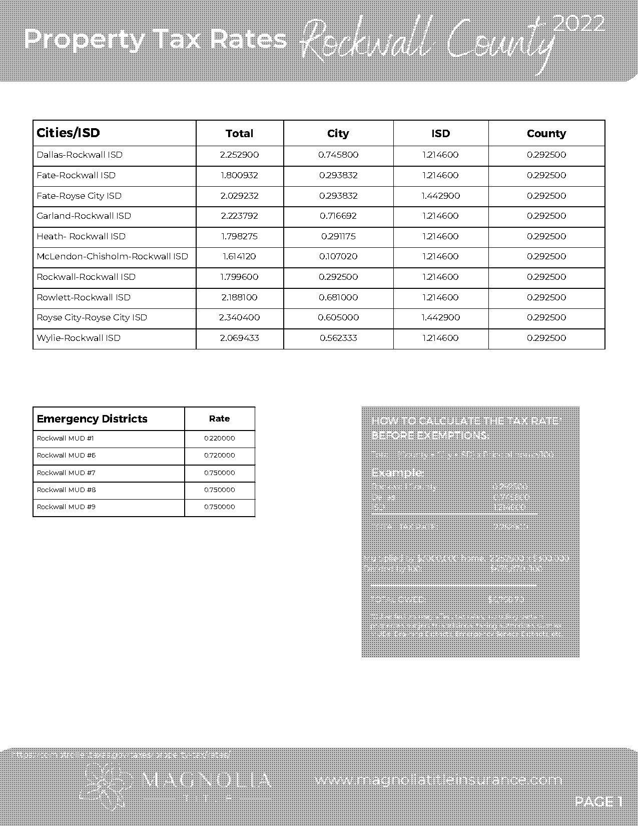 heath property tax rate