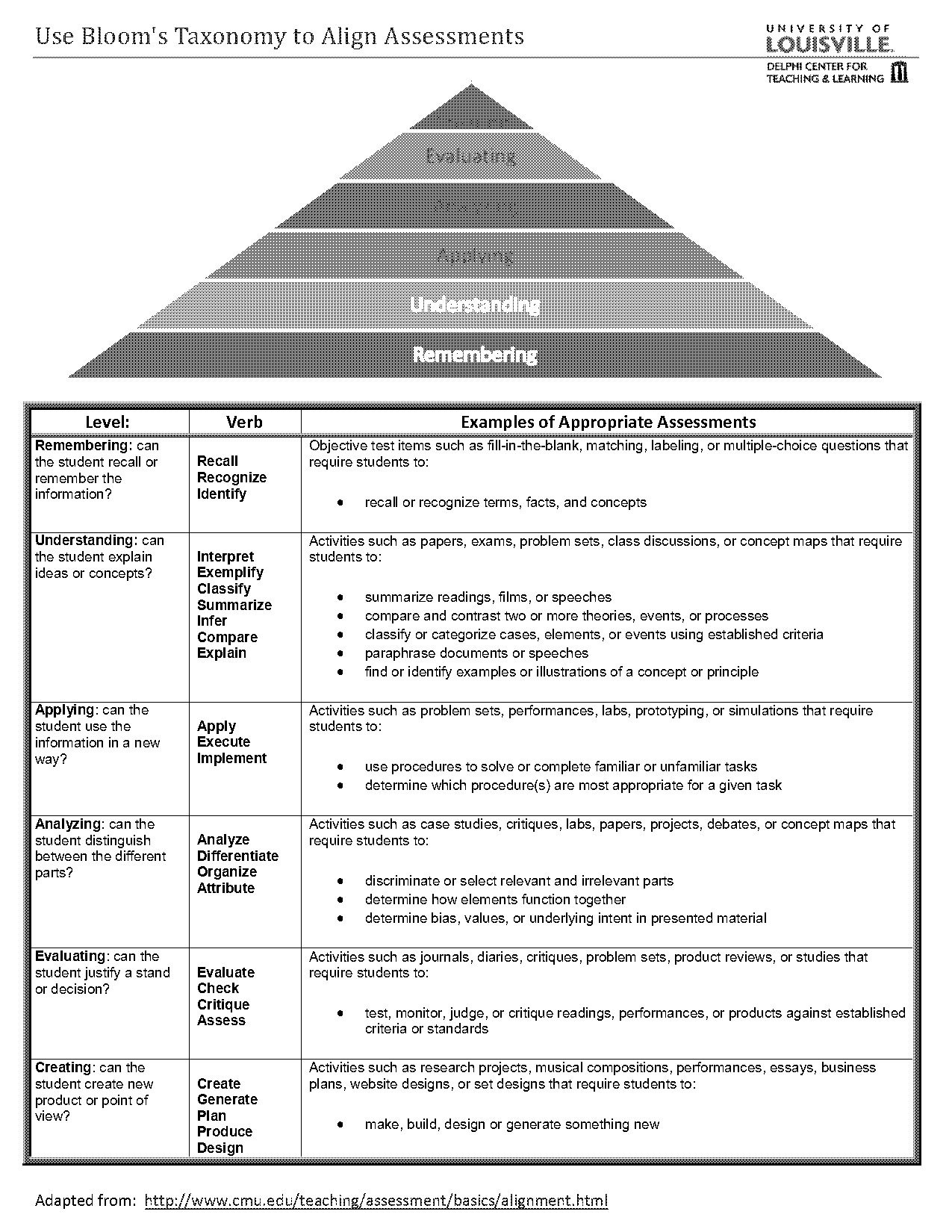 evaluate and students performance memorizing