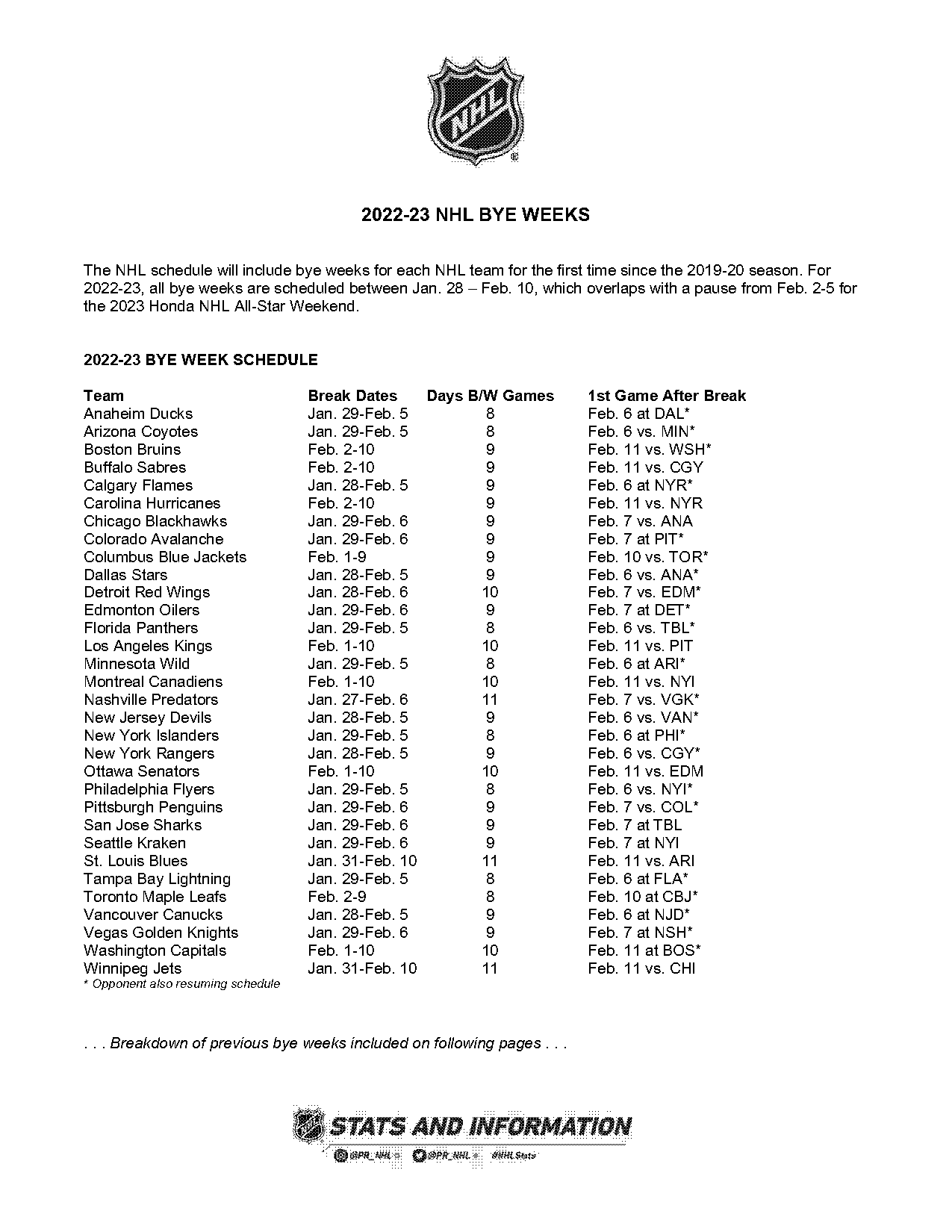 canucks game day schedule