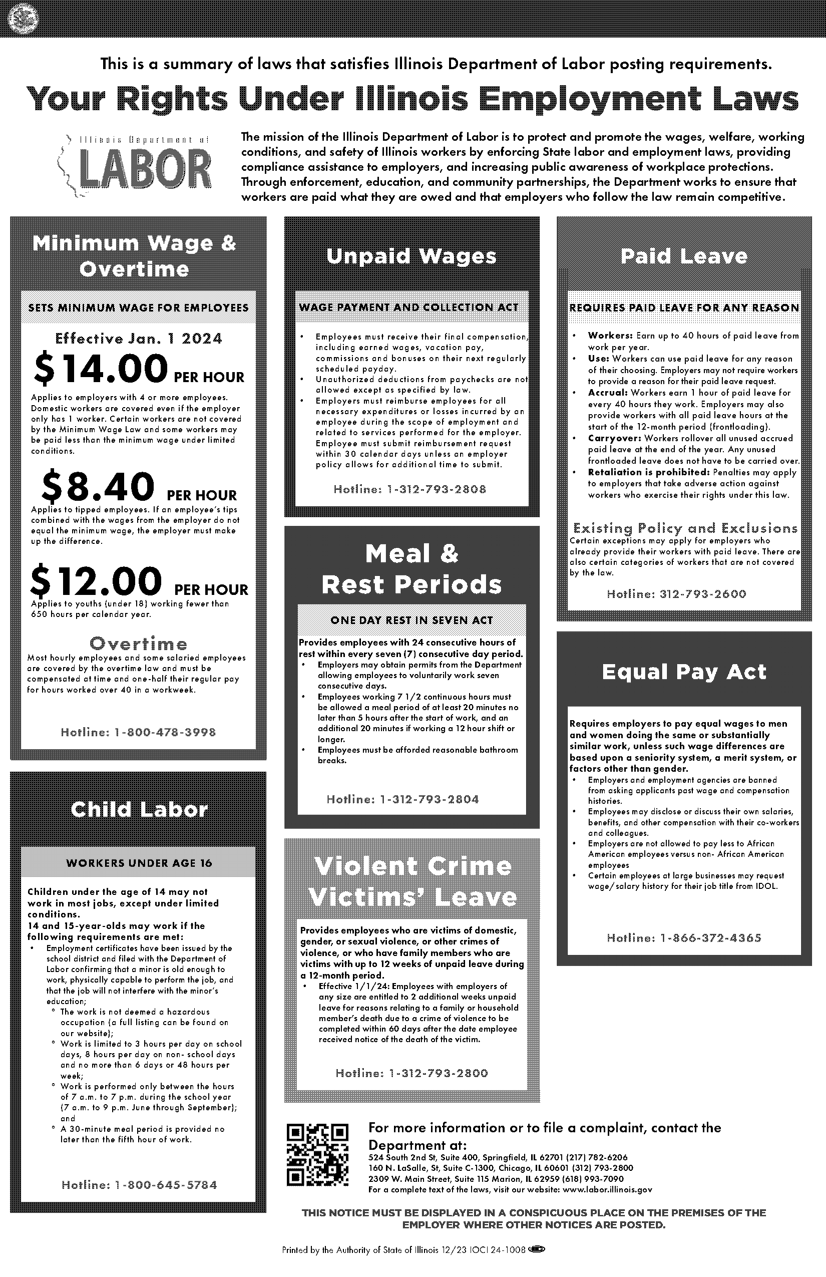 minimum wage poster requirements