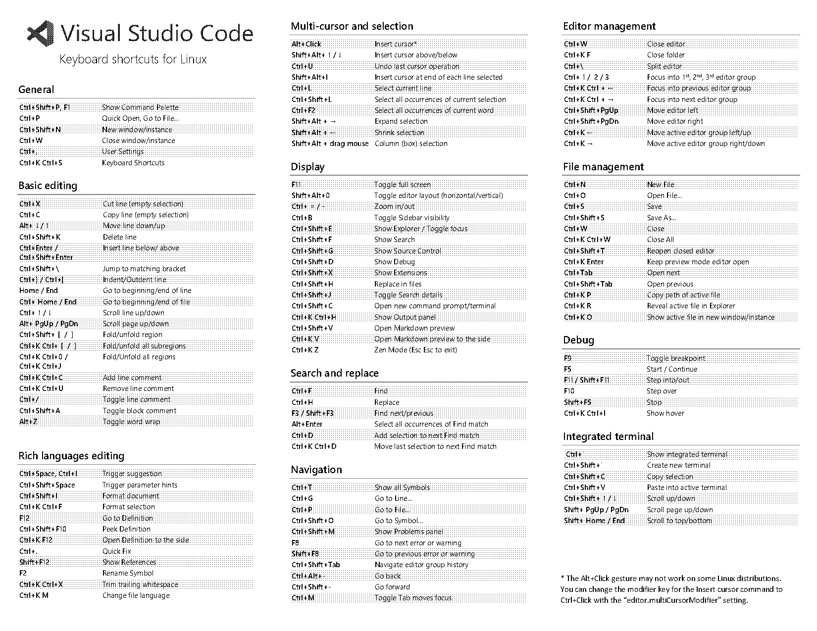 how to open file in linux in terminal