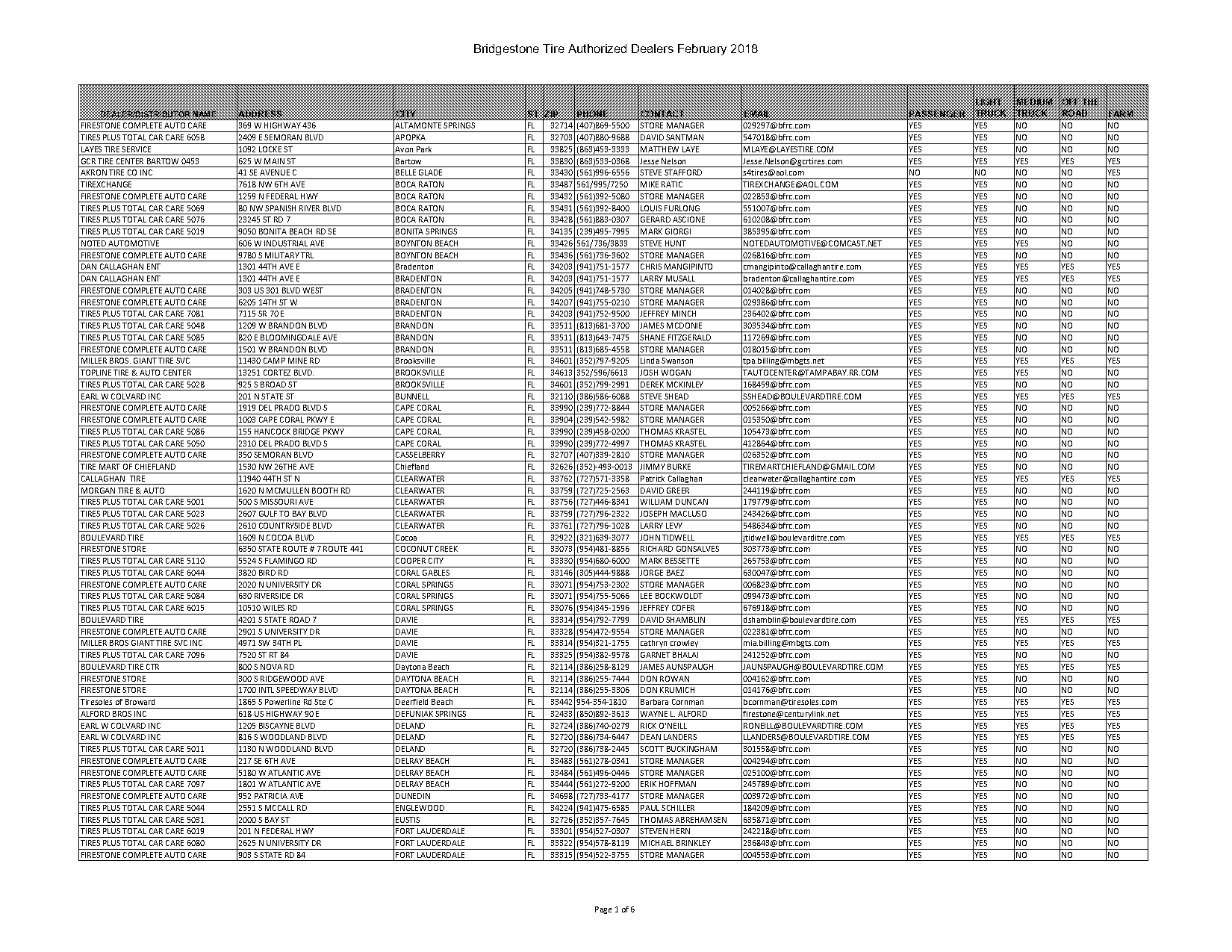 directions to tires plus north lakeland