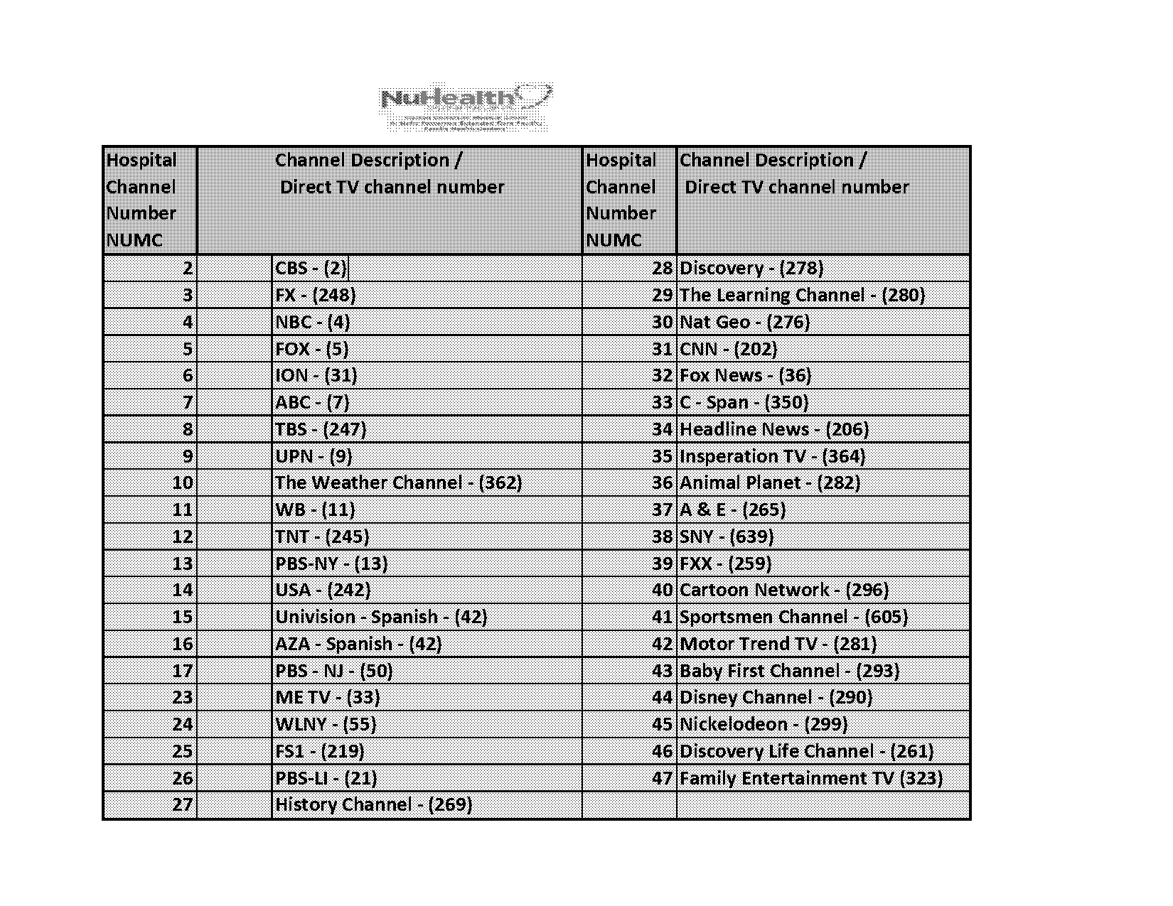 nbc directv channel guide