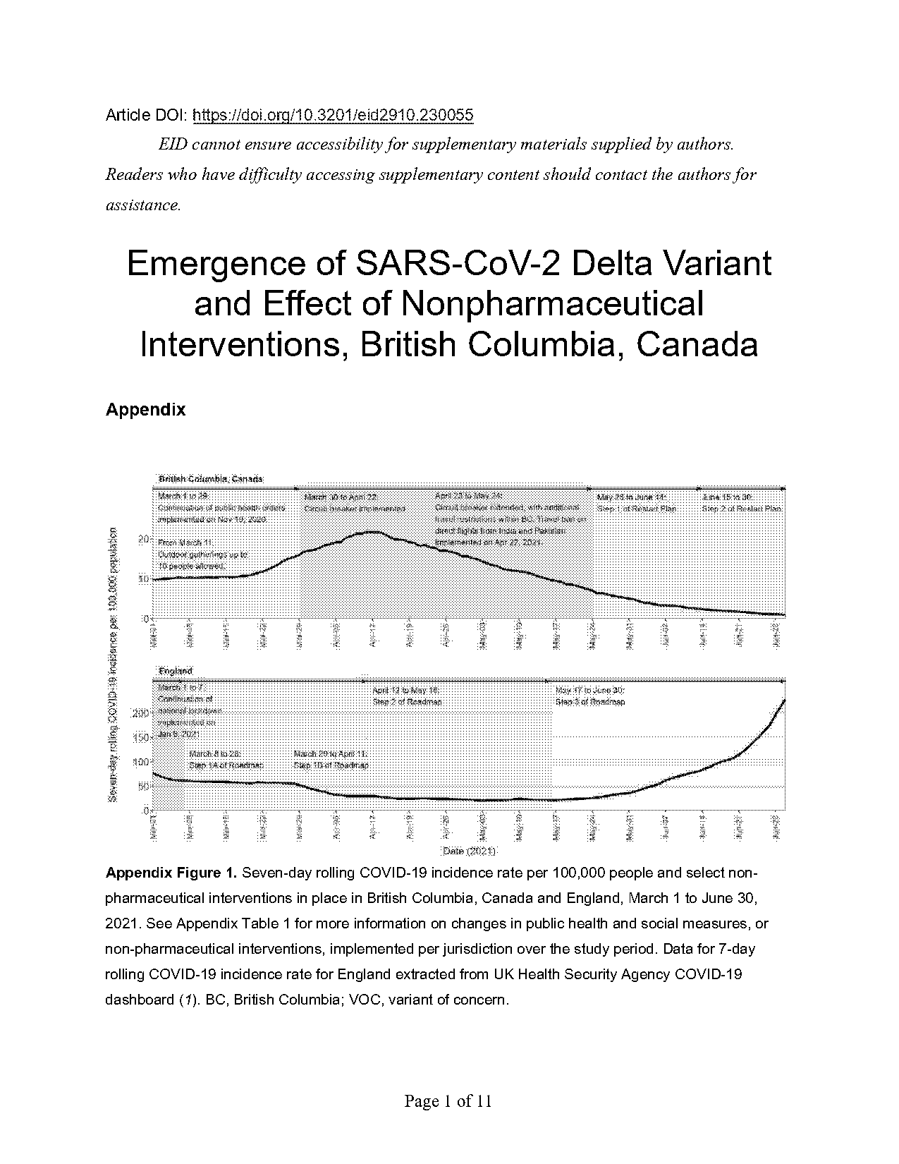 canada vaccine schedule bc