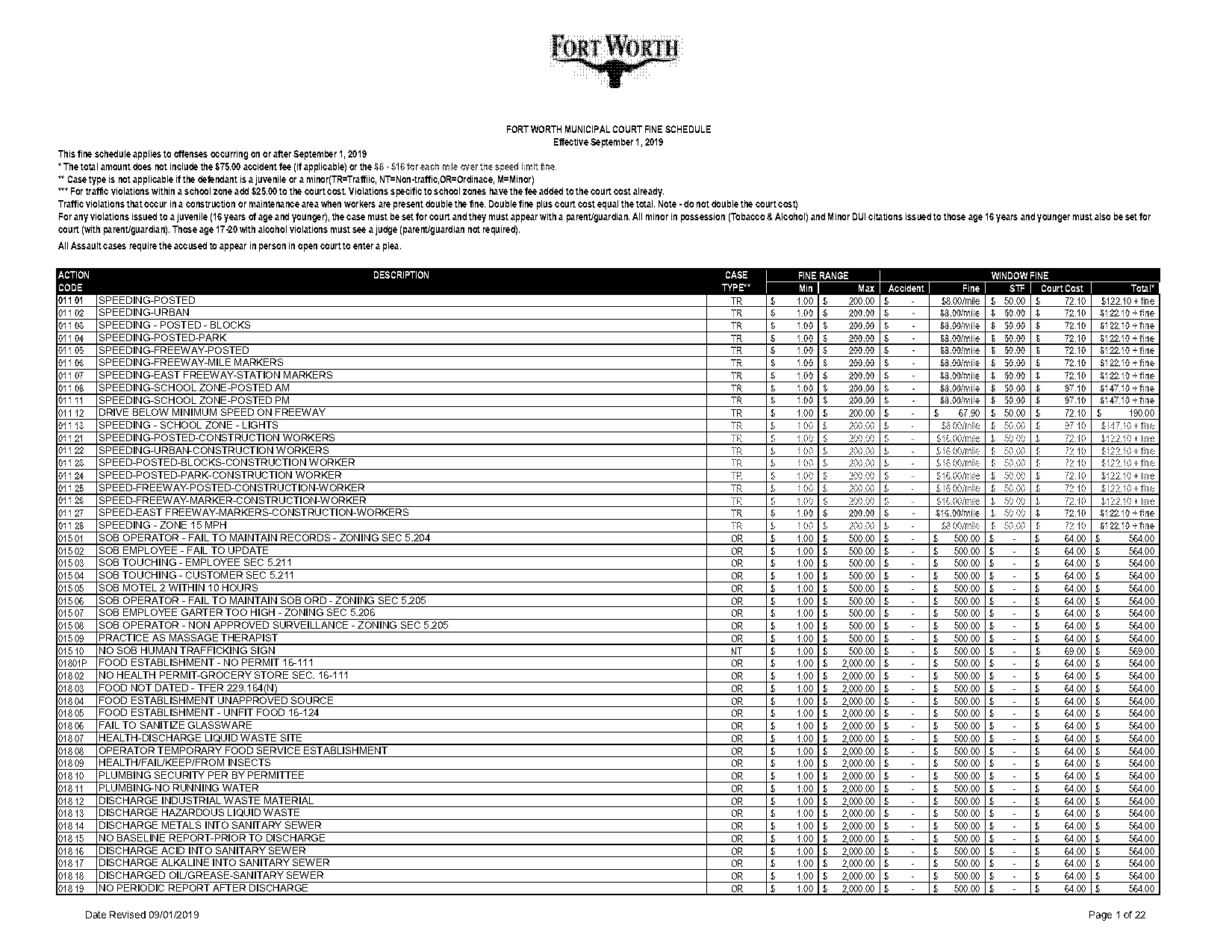 city of euless complaints