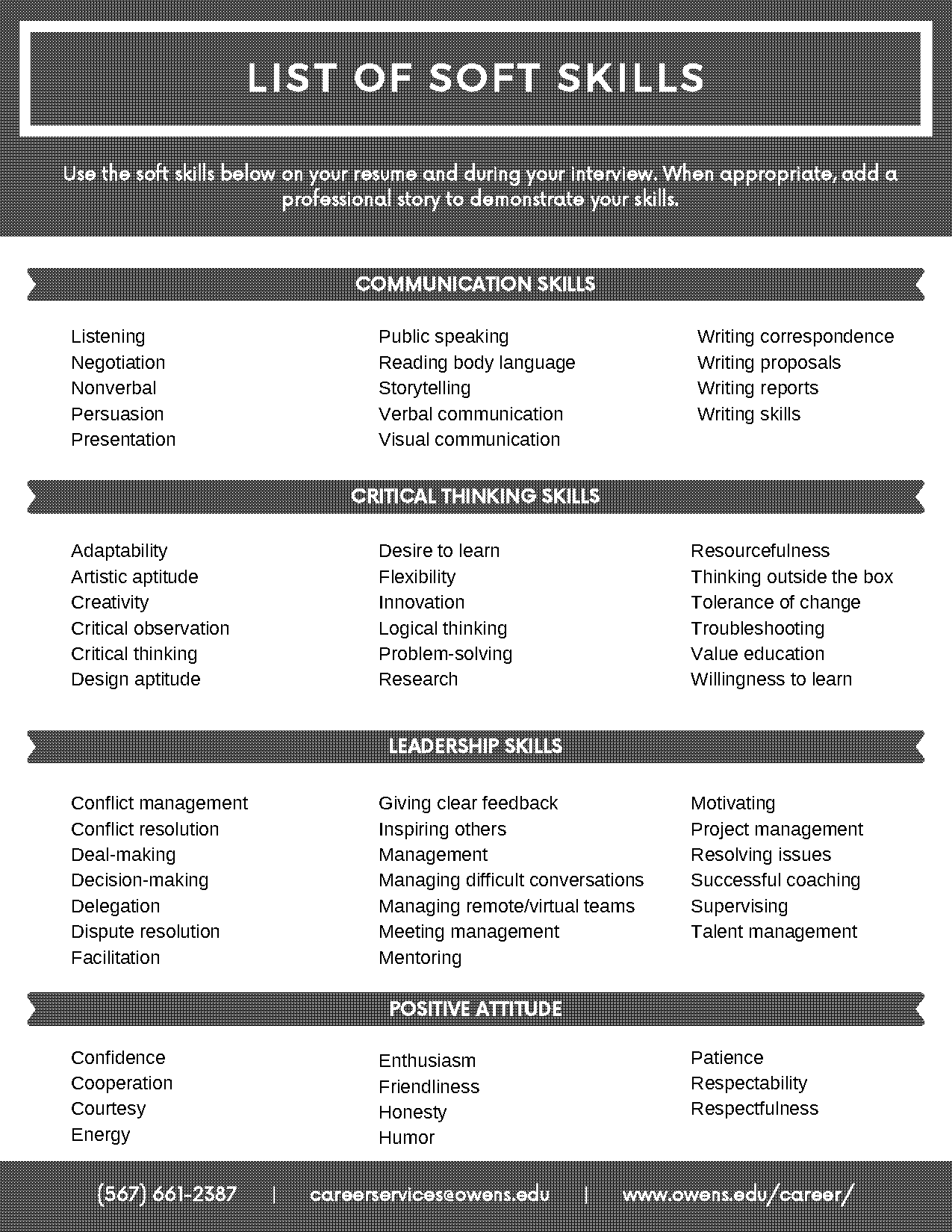 skills in resume list