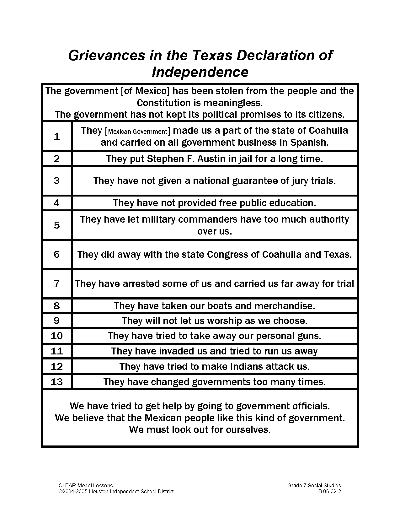 list of complaints in declaration of independence