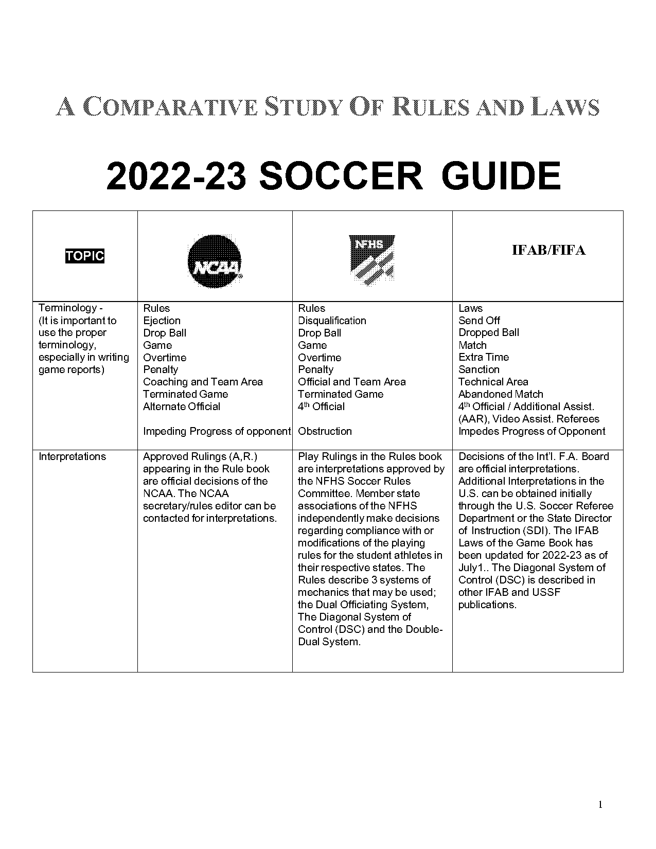 what colour are penalty flags in football